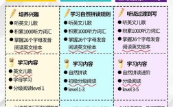 英语素质教育如何落地实施？