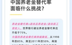 新型养老保险如何创新可持续发展？