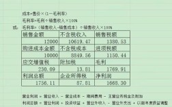 产品价格策略研究文献有何核心结论？