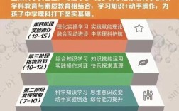 人文教育与科学教育之争