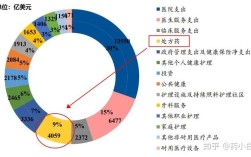 医院收入存在的问题研究