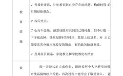 如何有效转化学困生？