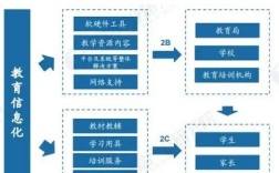 网络教育资源利用现状如何？