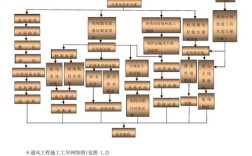 设备安装工序如何优化与标准化？