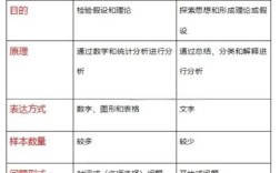 定性研究的核心特点与关键价值是什么？