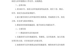 农村环境研究有哪些关键参考文献？