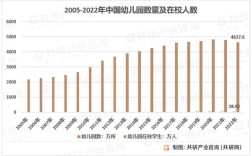 我国幼师教育现状如何？问题与挑战何在？