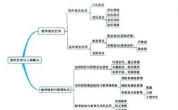 音乐教育首先是人的教育