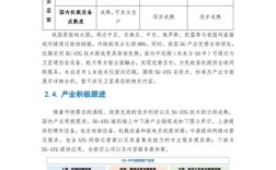 2025年5G网络参考文献有哪些关键研究方向？