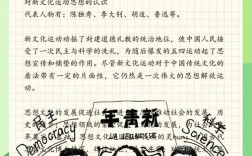 新文化运动参考文献有哪些核心来源？