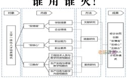 人才培养模式研究内容的核心是什么？