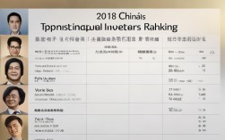 2018年中国十大牛散排名出炉，谁是股市新赢家？
