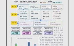 沉浸式教学论文研究内容聚焦哪些核心问题？