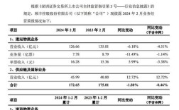 近三年顺丰物流研究文献综述，发展趋势、运营优化与行业挑战分析
