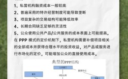 PPP模式融资存在哪些核心问题？