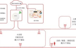 WiFi技术分析与研究的核心方向是什么？