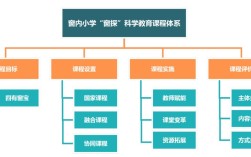 学校科学教育建设现状如何？