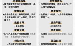 商业养老保险参考文献有哪些核心来源？