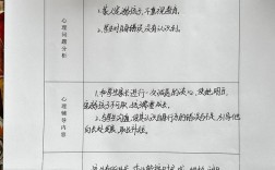 信访教育疏导工作成效如何？