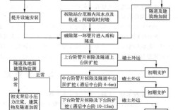 隧道施工方法参考文献有哪些核心要点？