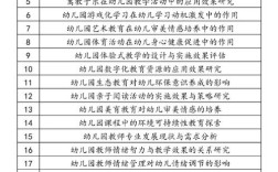 小学教育论文选题原因