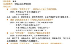 大班生活卫生教育该教哪些内容？