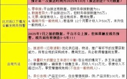 电商税收国内研究现状如何？