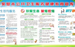 社区健康教育究竟为了什么？