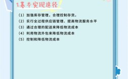 供应链物流成本参考文献有哪些？