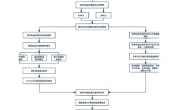 论文开题研究步骤撰写指南，从选题论证到方案设计的全流程解析