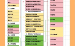 管理会计关系研究的核心对象是什么？