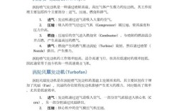 飞行器发动机参考文献有哪些核心内容？