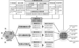 论文研究角度可分哪些类型？