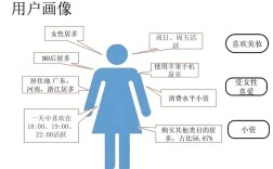 用户行为分析研究现状如何？