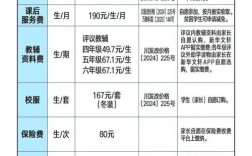 教育与职业投稿是否收费？