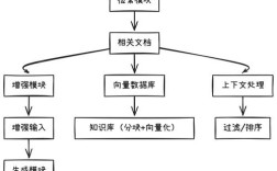 夸层次研究数据怎么收集？