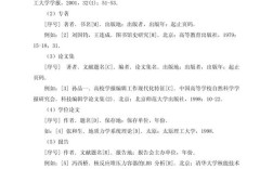 大学生论文库参考文献如何规范引用？