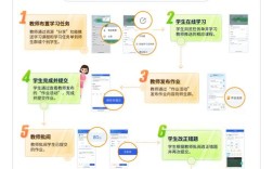 云教育技术对教育的影响