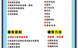 小学教师如何有效实施赏识教育？