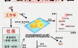 家庭理财投资问题研究