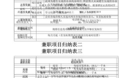 大学生兼职现状、影响因素及对策研究——基于文献综述与实证分析