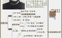 传承行知教育思想精髓，论生活教育理论与当代教育实践的融合启示