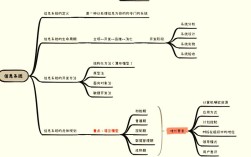 信息系统规划研究结论的核心启示是什么？