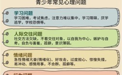 学生心理健康教育理论如何有效落地？