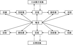 网络信息如何传播？模式有哪些新变化？