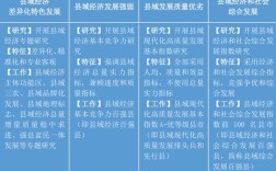 国内外县域经济研究有何异同？