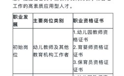 学前教育职业认知100，核心要点是什么？