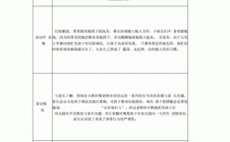 如何做好幼儿园特殊儿童教育记录？