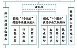 教育人员管理有何独特特点？