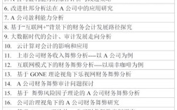 会计研究投稿处理中，多久能有结果？